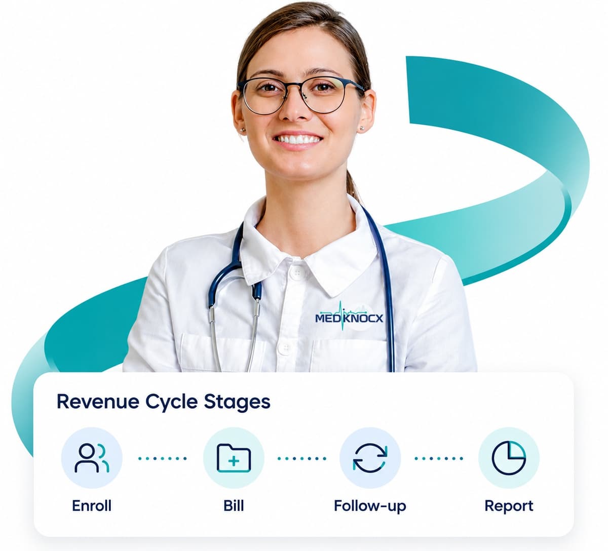 End-to-End CCM/PCM Revenue Cycle Management End-to-End CCM/PCM Revenue Cycle Management